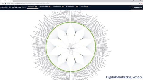 Content Marketing