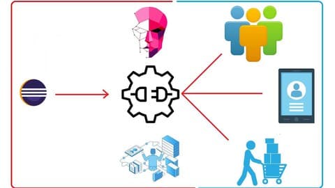 Oracle Identity Manager API