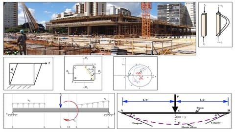 Fundamentals of Mechanics of Materials