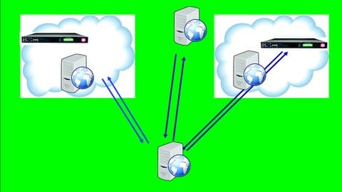 F5 Configuring a GTM