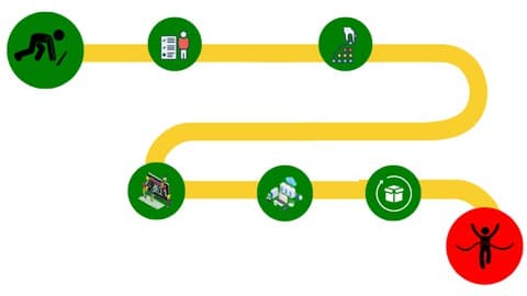Roadmap To Become Software Engineer from Scratch