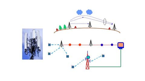 Wireless Digital Communications