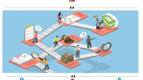 ISO 9001:2015 QMS QMS Auditor/Lead Auditor