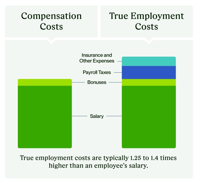 Compensation comparison: local hire vs virtual assistant