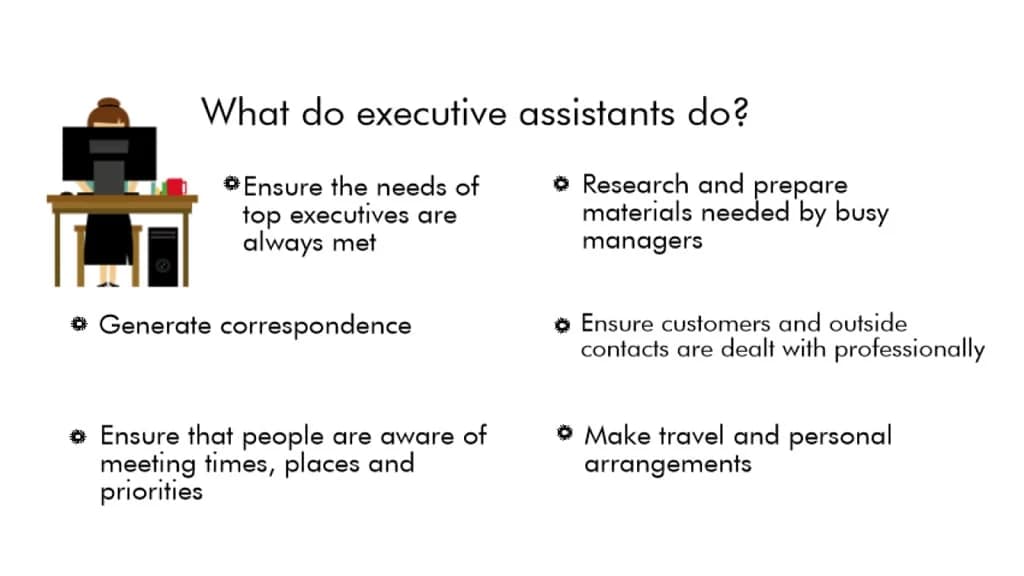 What Do Executive Assistants Do?