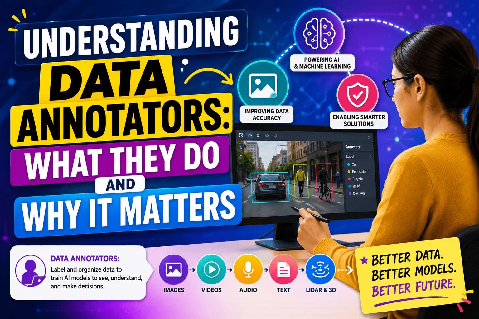 Understanding Data Annotators: What They Do and Why It Matters