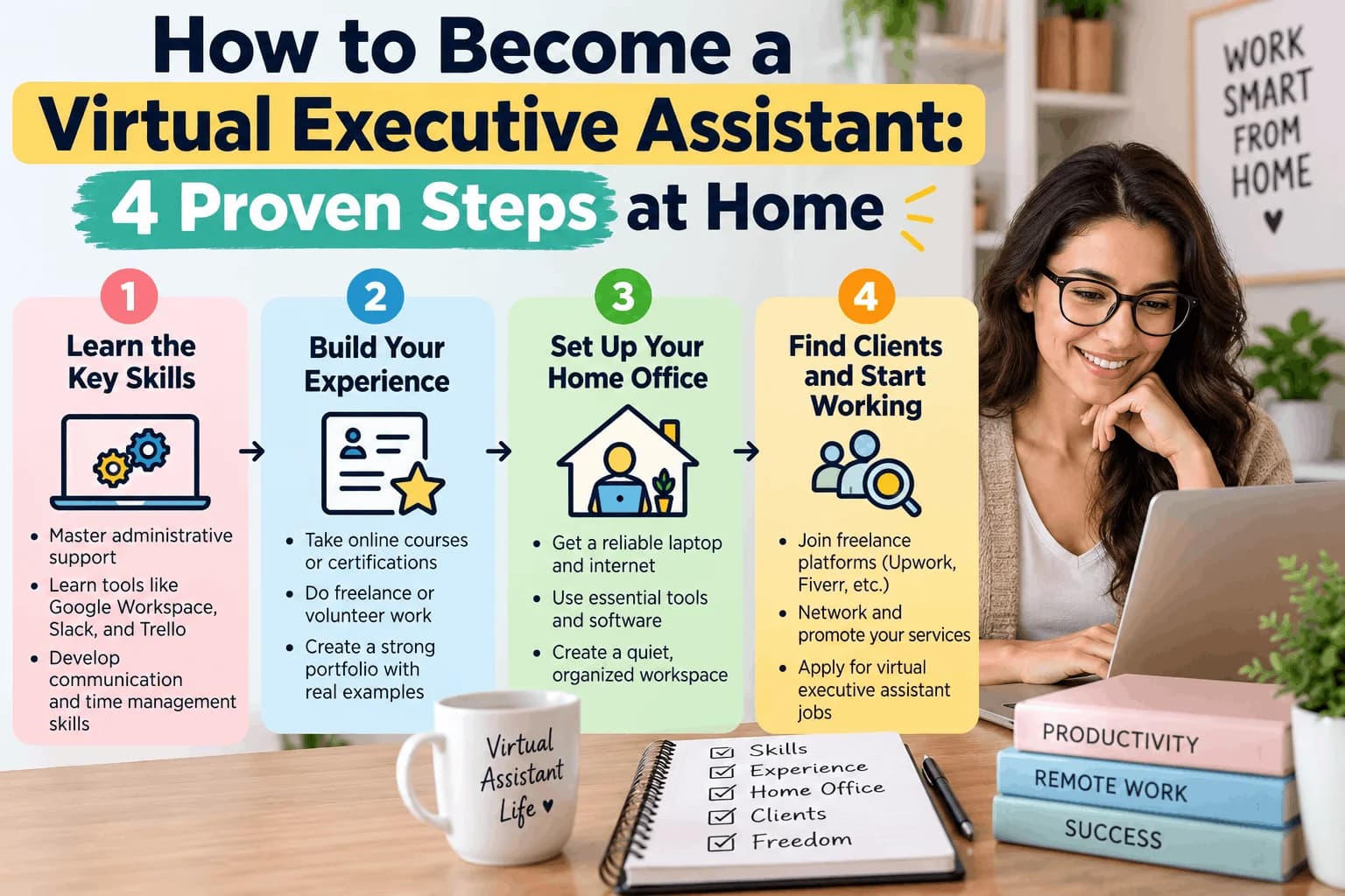 How to Become a Virtual Executive Assistant: 4 Proven Steps at Home